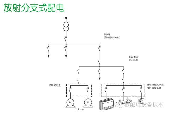 看過ABB的培訓后，讓我們來比較一下施耐德的開關柜培訓。