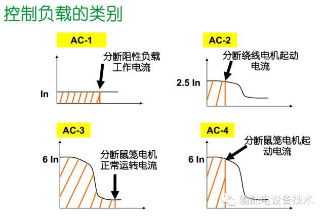 看過ABB的培訓后，讓我們來比較一下施耐德的開關柜培訓。