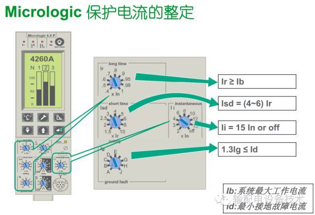 看過ABB的培訓后，讓我們來比較一下施耐德的開關柜培訓。