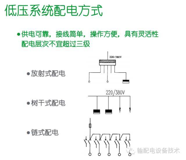 看過ABB的培訓后，讓我們來比較一下施耐德的開關柜培訓。