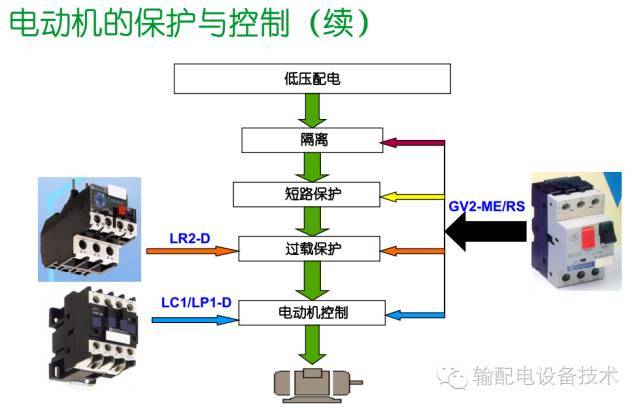 看過ABB的培訓后，讓我們來比較一下施耐德的開關柜培訓。