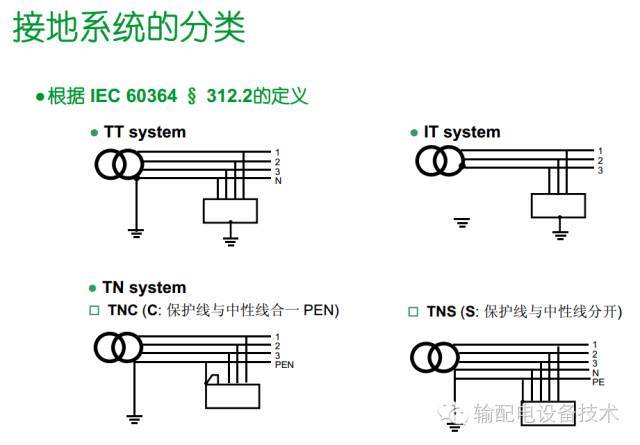 看過ABB的培訓后，讓我們來比較一下施耐德的開關柜培訓。