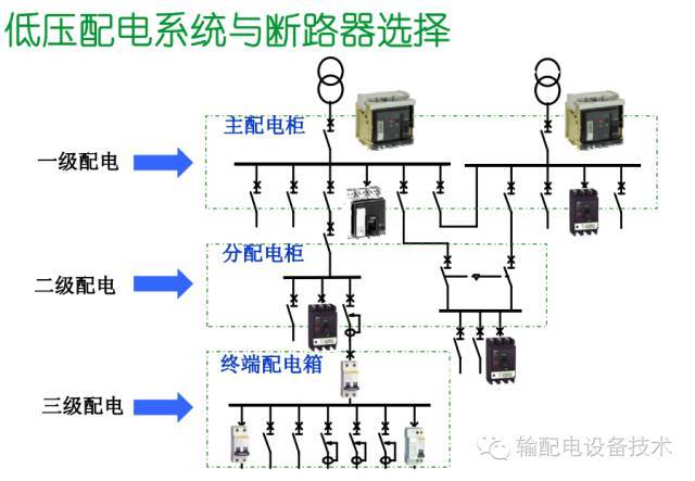 看過ABB的培訓后，讓我們來比較一下施耐德的開關柜培訓。