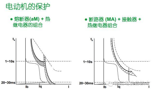 看過ABB的培訓后，讓我們來比較一下施耐德的開關柜培訓。