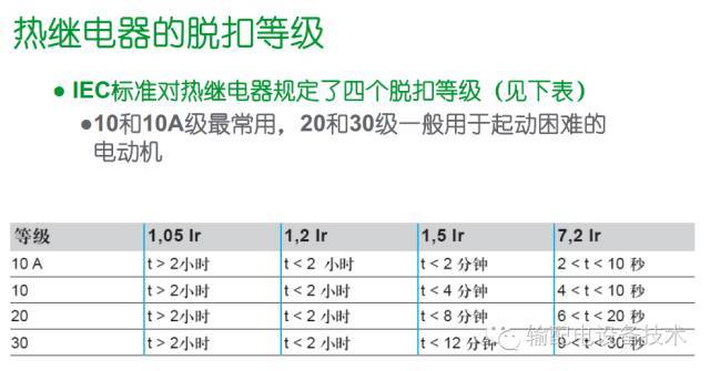 看過ABB的培訓后，讓我們來比較一下施耐德的開關柜培訓。