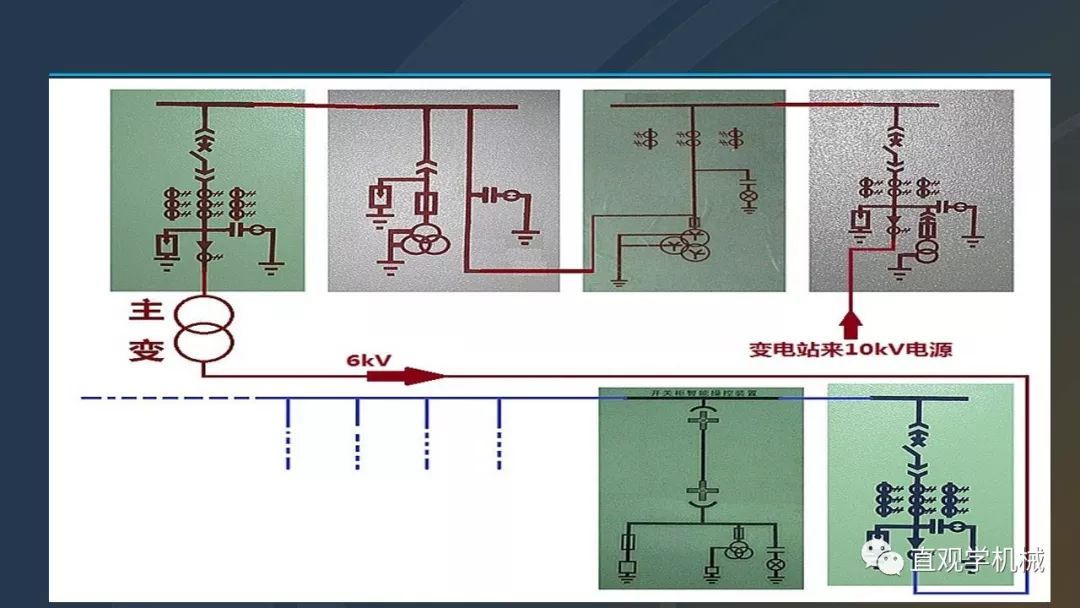 中國工業(yè)控制|高電壓開關(guān)柜培訓(xùn)課件，68頁ppt，有圖片和圖片，拿走吧！