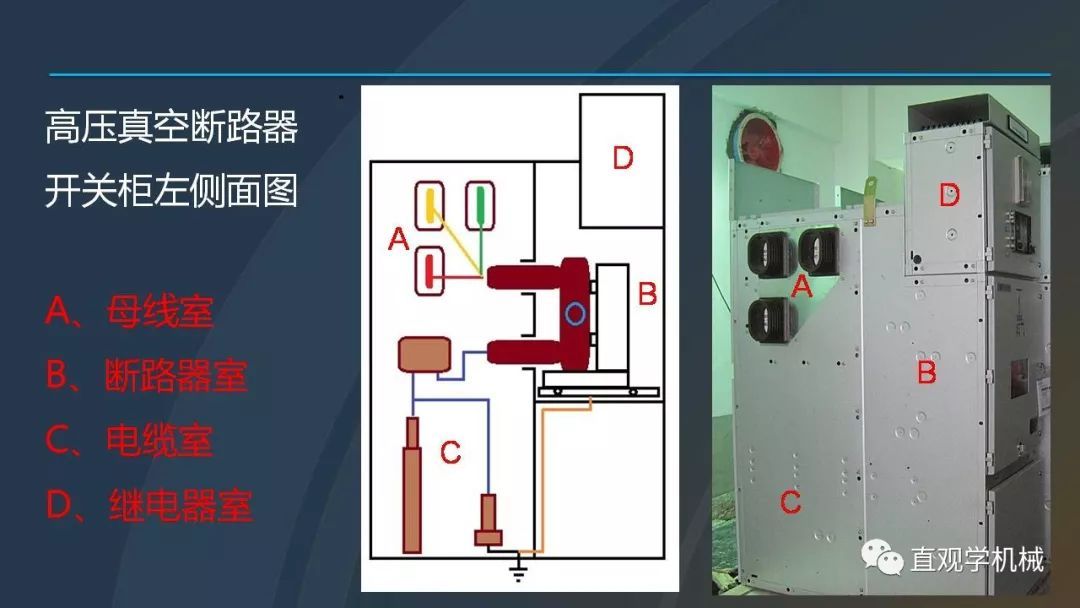 中國工業(yè)控制|高電壓開關(guān)柜培訓(xùn)課件，68頁ppt，有圖片和圖片，拿走吧！