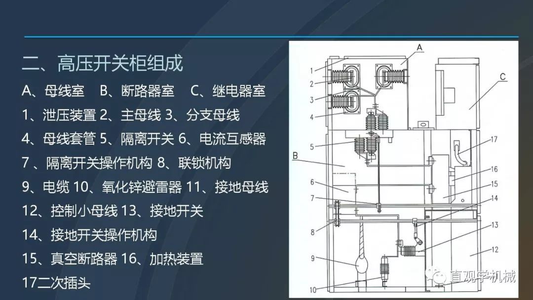 中國工業(yè)控制|高電壓開關(guān)柜培訓(xùn)課件，68頁ppt，有圖片和圖片，拿走吧！