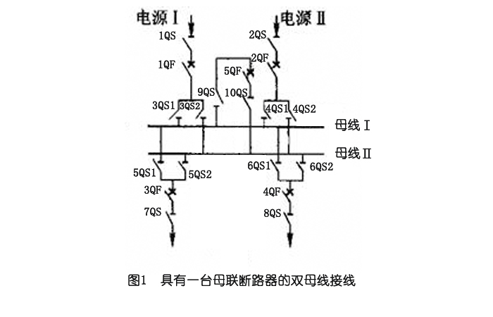開關(guān)柜中雙母線連接的原理、優(yōu)缺點