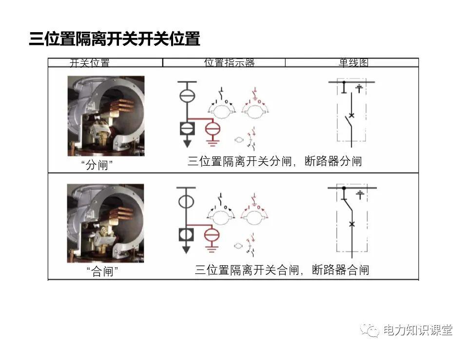 知識(shí)擴(kuò)展|高壓開(kāi)關(guān)柜系統(tǒng)培訓(xùn)