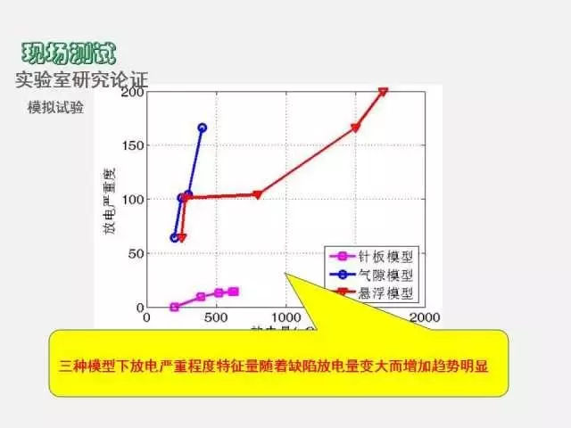 高電壓開關柜局部放電檢測技術(附案例)