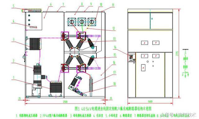 40.5千伏改進型組裝式固定裝置的設(shè)計理念開關(guān)柜