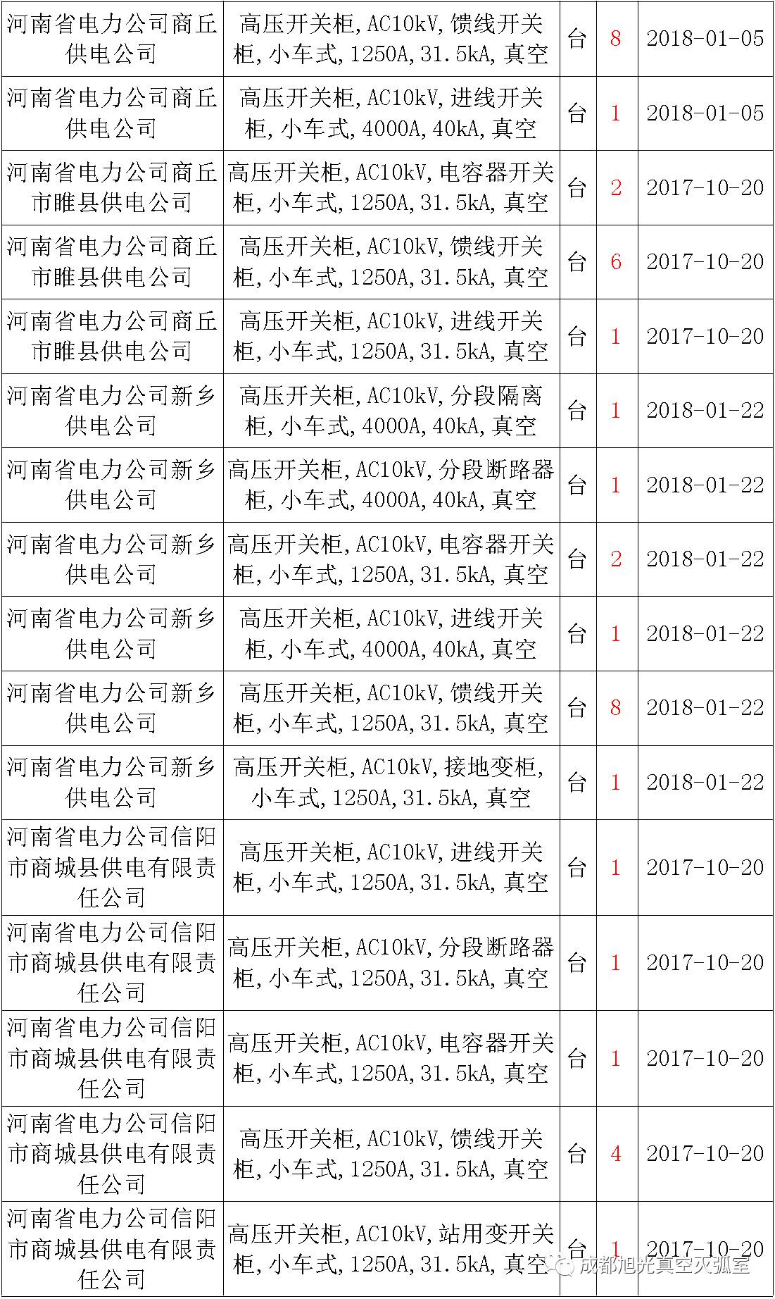 17年來國家電網(wǎng)第二次35kV開關(guān)柜 10kV開關(guān)柜1輸變電工程第四高壓斷路器誤動(dòng)原因及處理