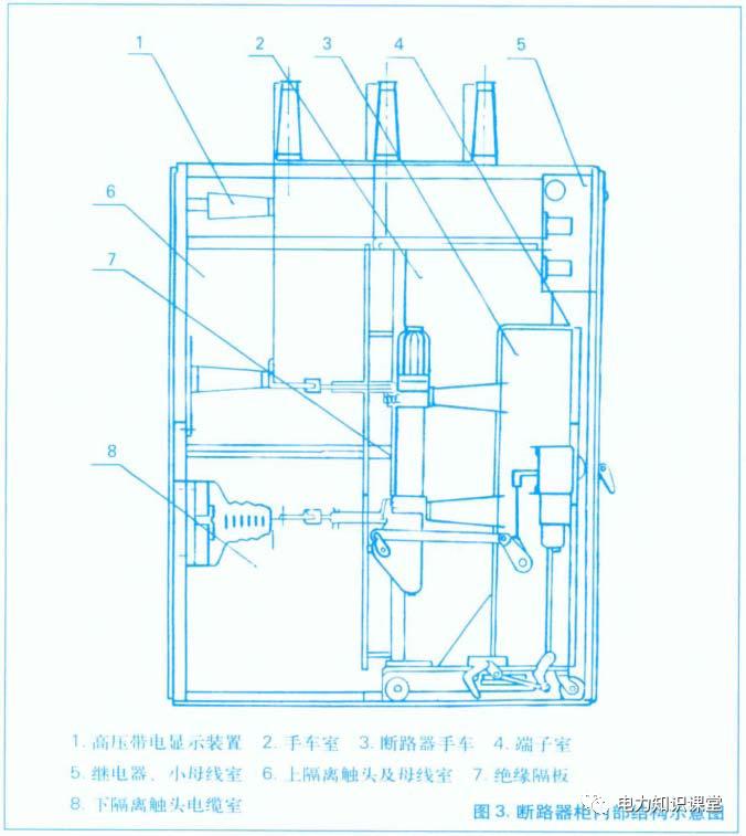 開(kāi)關(guān)柜原則說(shuō)明-電力局系統(tǒng)培訓(xùn)教材