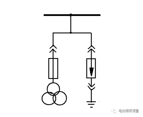 開(kāi)關(guān)柜原則說(shuō)明-電力局系統(tǒng)培訓(xùn)教材