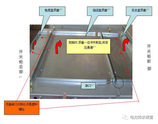 開(kāi)關(guān)柜原則說(shuō)明-電力局系統(tǒng)培訓(xùn)教材