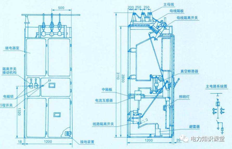 開(kāi)關(guān)柜原則說(shuō)明-電力局系統(tǒng)培訓(xùn)教材