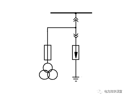 開(kāi)關(guān)柜原則說(shuō)明-電力局系統(tǒng)培訓(xùn)教材