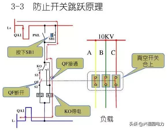 10KV開關(guān)柜控制和保護(hù)動作原理，超美的圖形解決方案