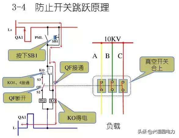 10KV開關(guān)柜控制和保護(hù)動作原理，超美的圖形解決方案