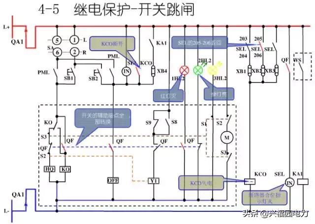 10KV開關(guān)柜控制和保護(hù)動作原理，超美的圖形解決方案