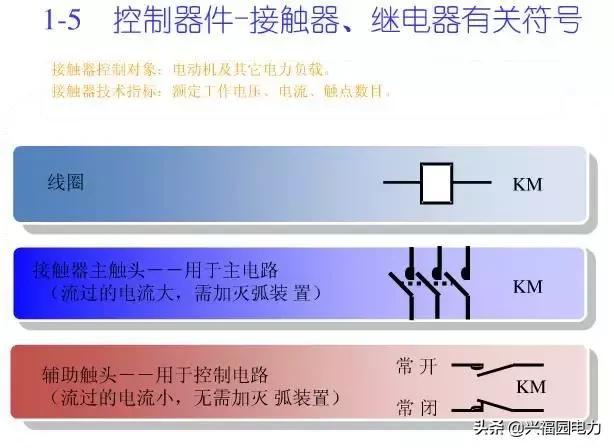 10KV開關(guān)柜控制和保護(hù)動作原理，超美的圖形解決方案