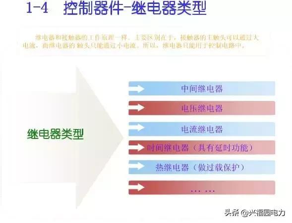 10KV開關(guān)柜控制和保護(hù)動作原理，超美的圖形解決方案