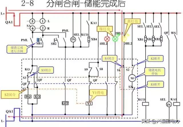 10KV開關(guān)柜控制和保護(hù)動作原理，超美的圖形解決方案