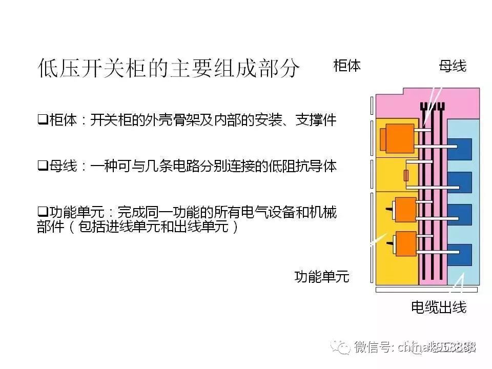 中國(guó)工業(yè)控制|低電壓開(kāi)關(guān)柜基本知識(shí)