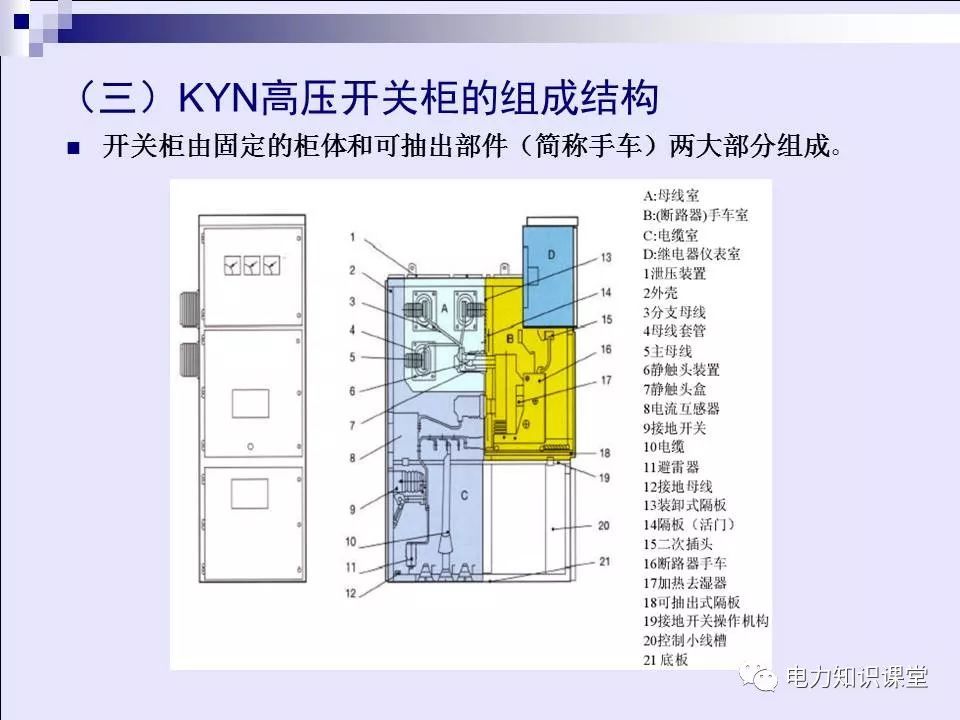 高壓開(kāi)關(guān)柜(綜合自我變電站操作員培訓(xùn)材料)