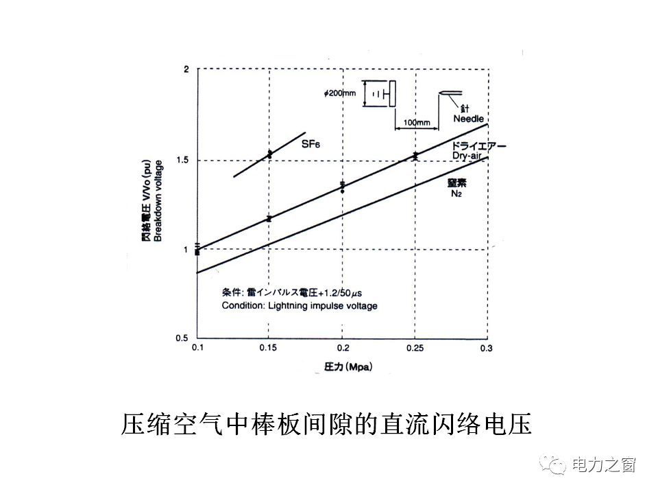 請(qǐng)看西高等法院的專家如何解釋中壓氣體絕緣金屬封閉開(kāi)關(guān)柜的知識(shí)