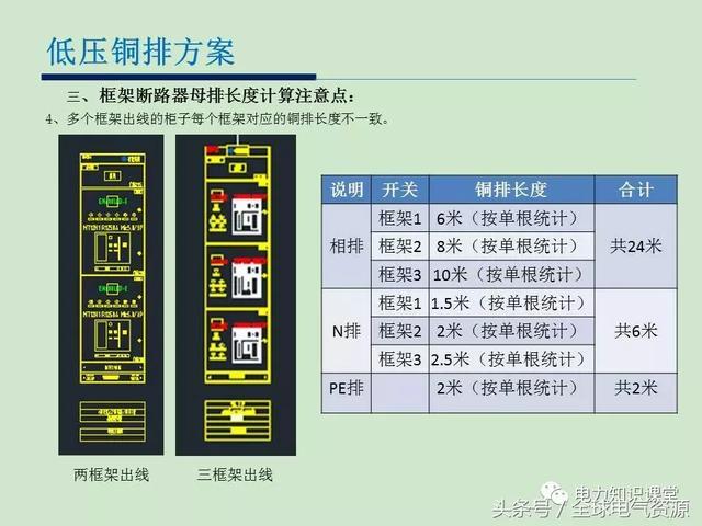 低電壓開(kāi)關(guān)柜銅排消耗計(jì)算