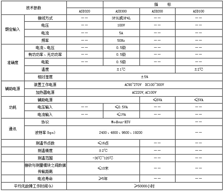 Ankyriasd 320高壓開關(guān)柜溫度測控裝置