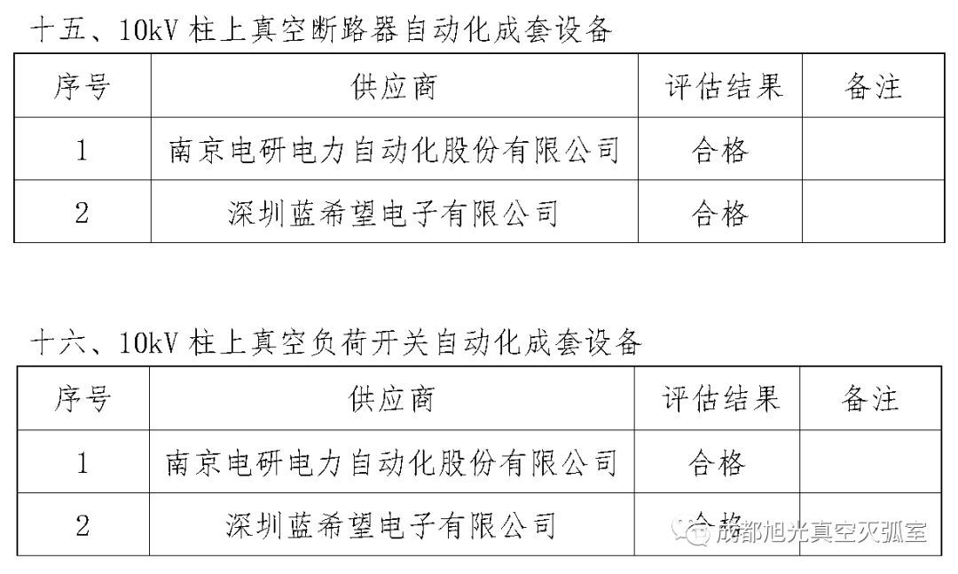 華南電網(wǎng)廣東2018年首先批供應(yīng)商評估合格名單高壓成套設(shè)備開關(guān)柜行動原則