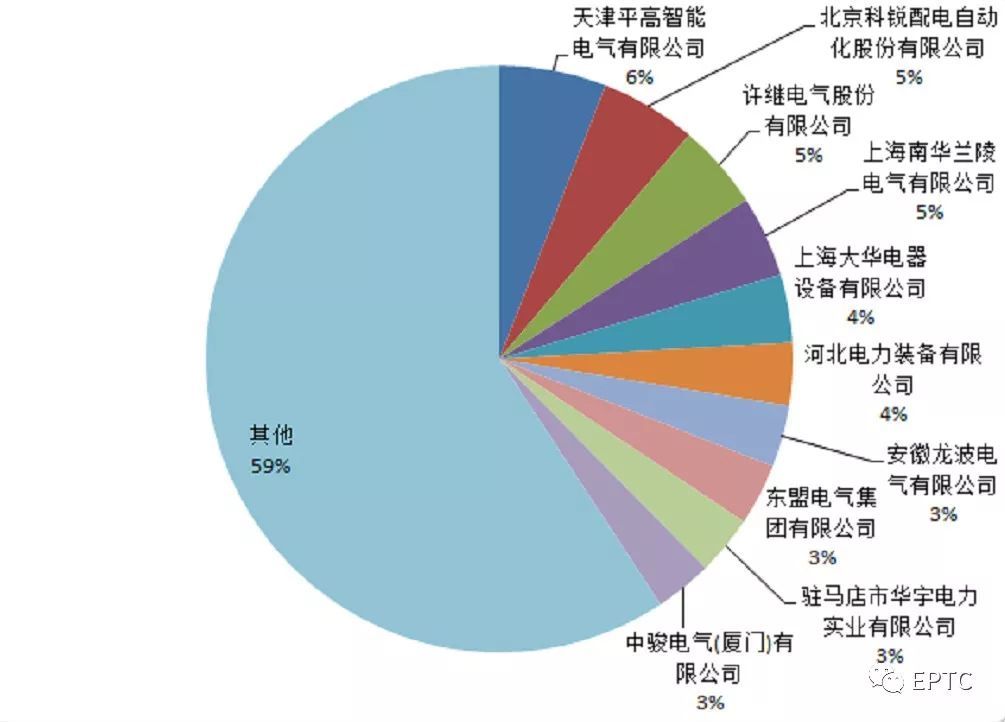 2018年首先批配網(wǎng)協(xié)議股票競(jìng)價(jià)供需統(tǒng)計(jì)分析(高壓開關(guān)柜)