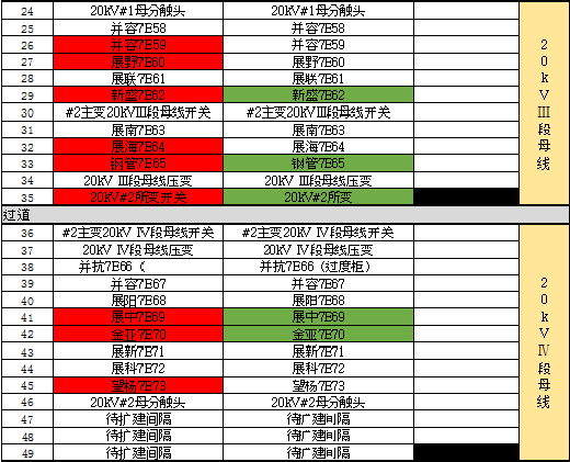 開關(guān)柜凝結(jié)的原因及對策