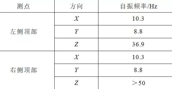 創(chuàng)新的開關(guān)柜抗震解決方案滿足核電抗震要求，效果好，方法簡單。