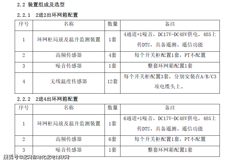 開關(guān)柜(環(huán)網(wǎng)柜)特高頻局部放電在線監(jiān)測和溫度在線監(jiān)測裝置二合一方案及預(yù)算