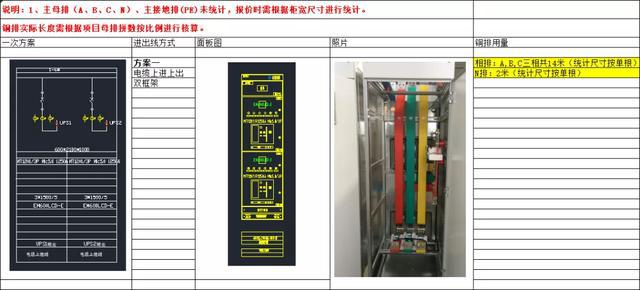 如何計算低壓開關(guān)柜銅排的數(shù)量？這是我見過的較受歡迎和較美麗的文章！