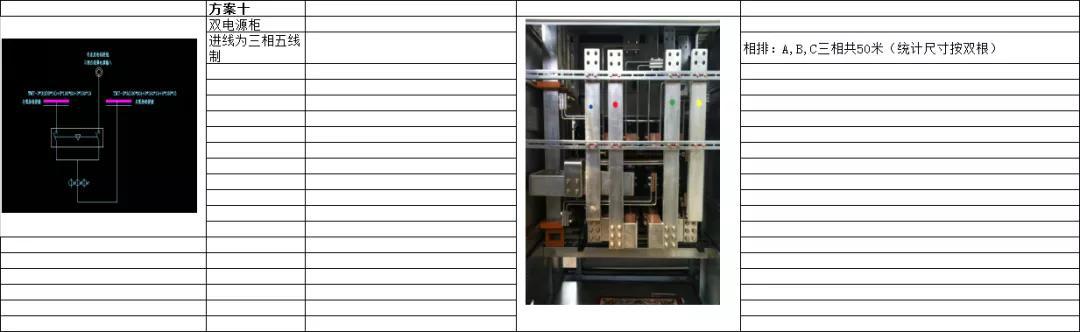 如何計算低壓開關(guān)柜銅排的數(shù)量？這是我見過的較受歡迎和較美麗的文章！