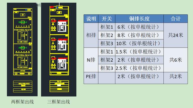 如何計算低壓開關(guān)柜銅排的數(shù)量？這是我見過的較受歡迎和較美麗的文章！