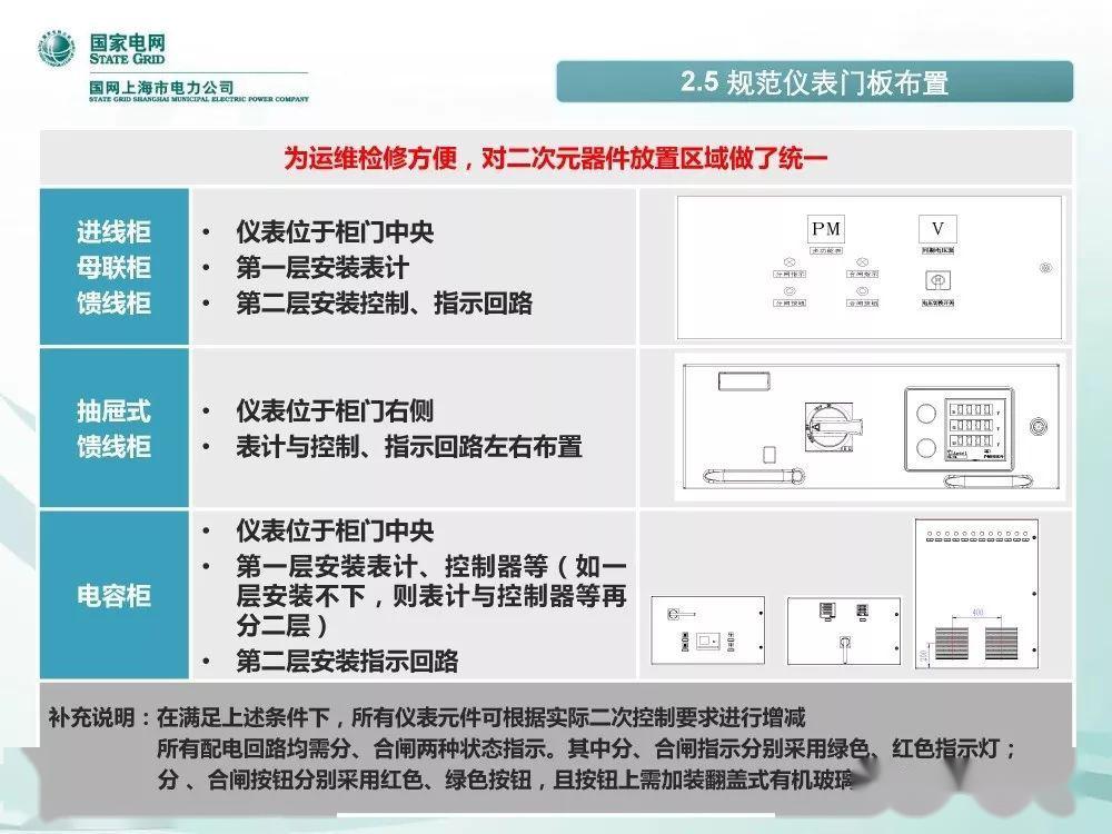 國家電網(wǎng)公司:低電壓開關(guān)柜標(biāo)準(zhǔn)化設(shè)計(jì)方案