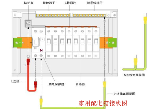 邊肖告訴你，室內(nèi)配電箱安裝和布線方法