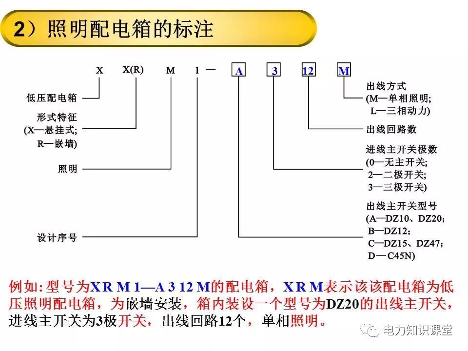 總計，分?jǐn)?shù)配電箱系統(tǒng)圖