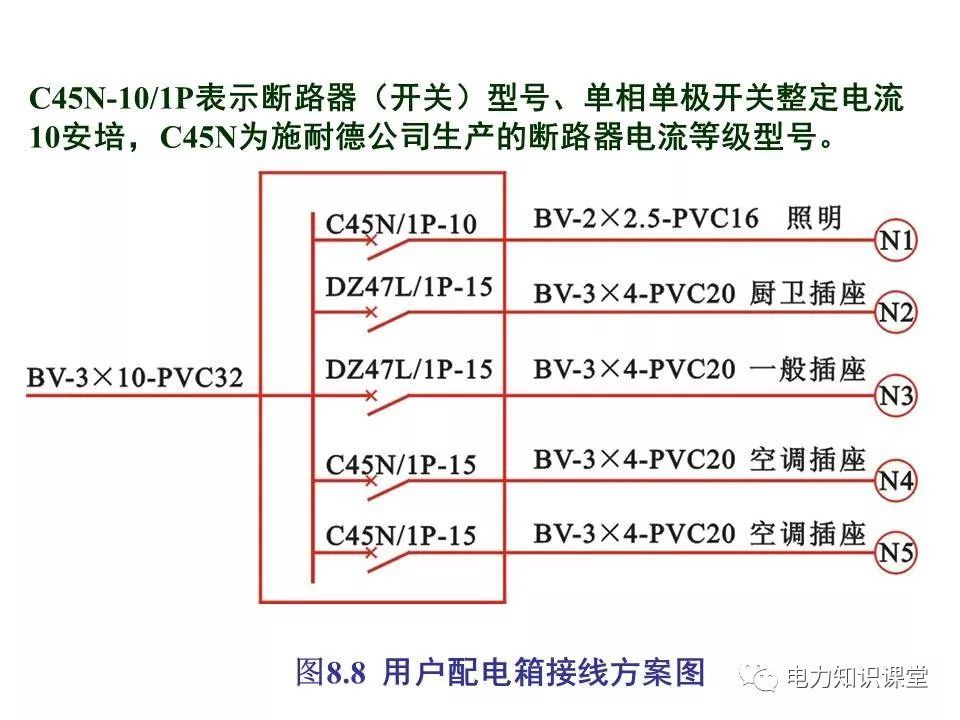 總計，分?jǐn)?shù)配電箱系統(tǒng)圖