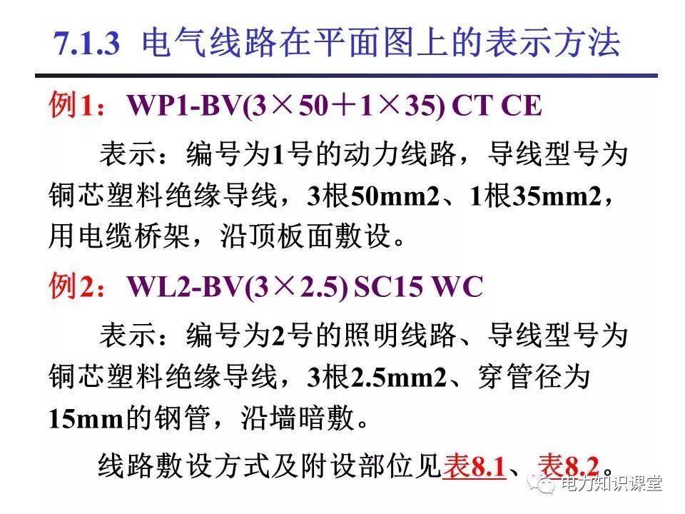 總計，分?jǐn)?shù)配電箱系統(tǒng)圖