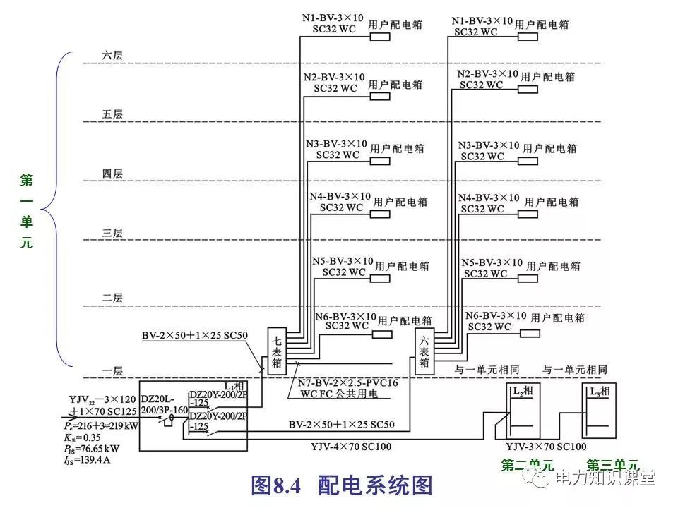 總計，分?jǐn)?shù)配電箱系統(tǒng)圖