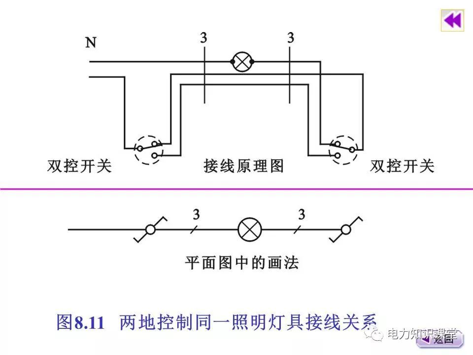 總計，分?jǐn)?shù)配電箱系統(tǒng)圖