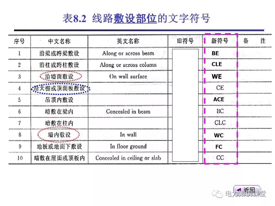 總計，分?jǐn)?shù)配電箱系統(tǒng)圖