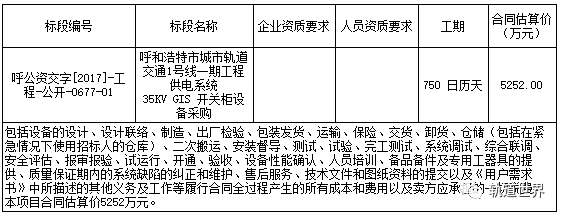 呼和浩特軌道交通1號線一期工程供電系統(tǒng)35KV地理信息系統(tǒng)開關柜設備采購